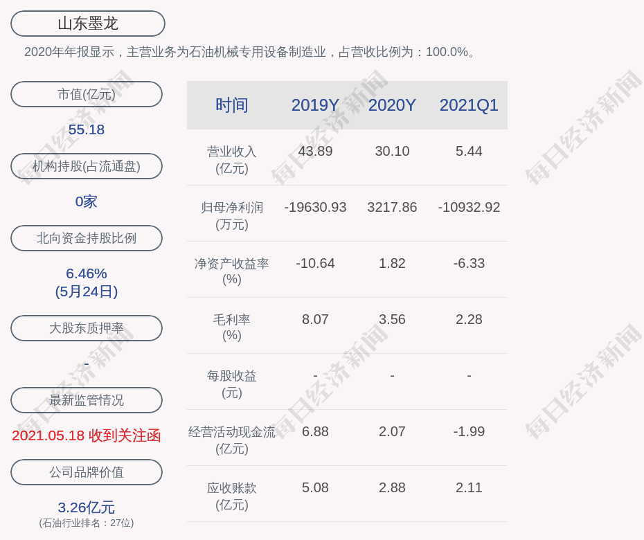 深交所向山东墨龙发出关注函